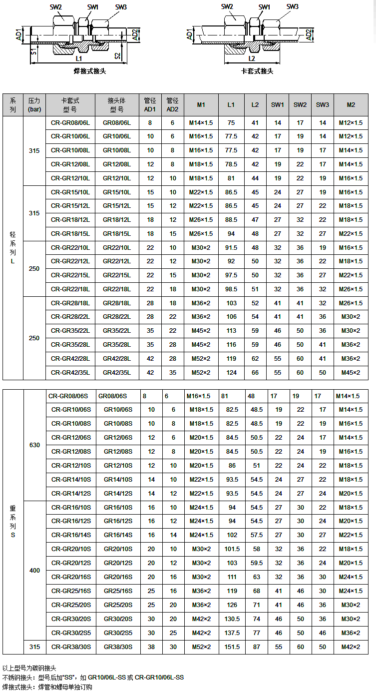 直通变径接头-GR-_上海贝来流体技术有限公司.png