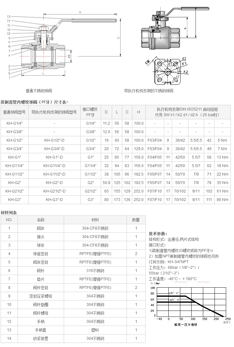 KH中低压不锈钢球阀（BSPP英制直管内螺纹，G螺纹）_上海贝来流体技术有限公司.png