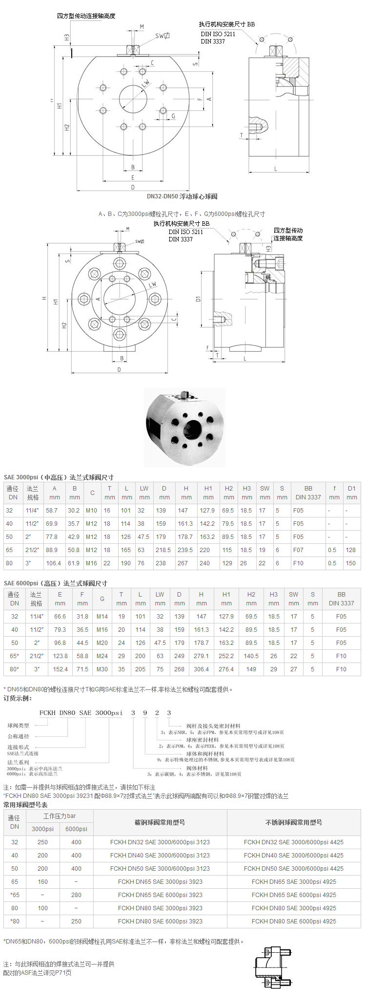 大通径高压球阀FCKH.png