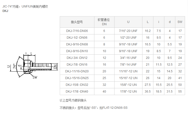 美标SAEJ514_上海贝来流体技术有限公司.png